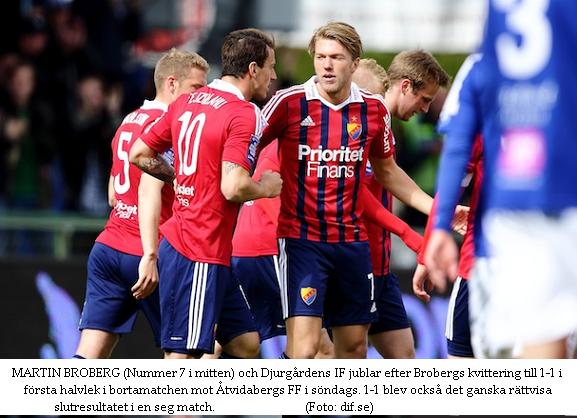 Fotboll, Allsvenskan, Åtvidaberg - Djurgården