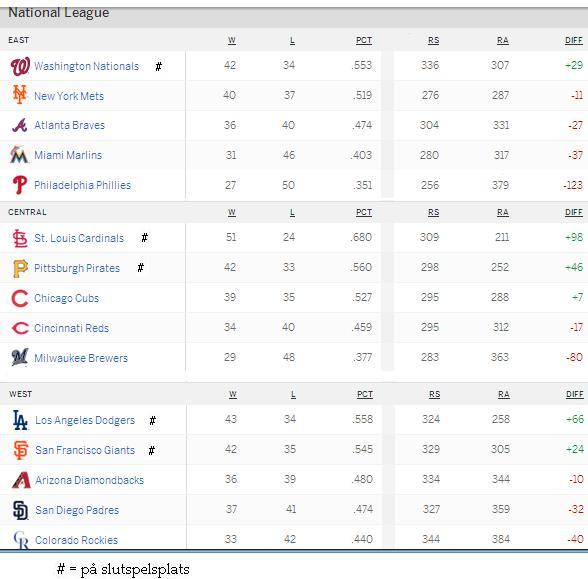 National League 20150629