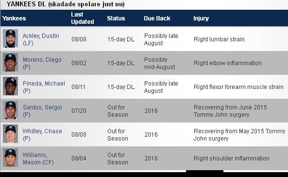 Yankees DL 20150812