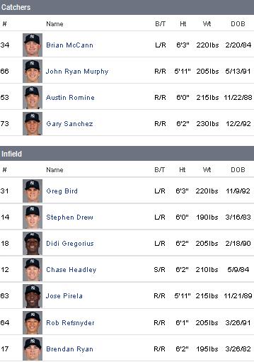 Yankees catchers & infield Sep 15 - 2015