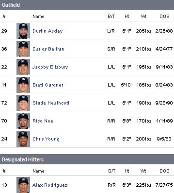 Yankees outfield & DH Sep 15 - 2015