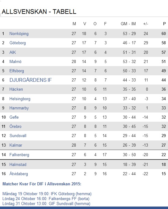 Allsvenskan 20151017