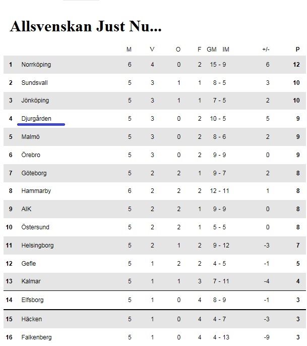 Allsvenskan 20160426