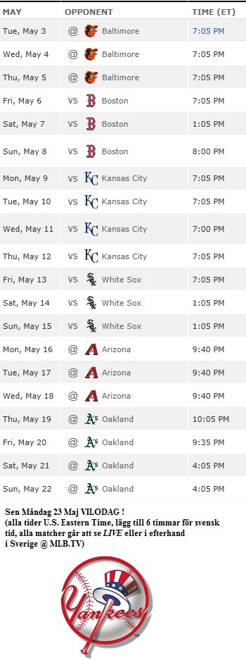 Yankees Tuffa Matcher 20 Dar i Rad May 2016