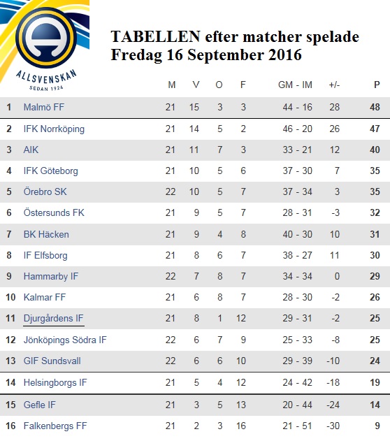 allsvenskan-20160916